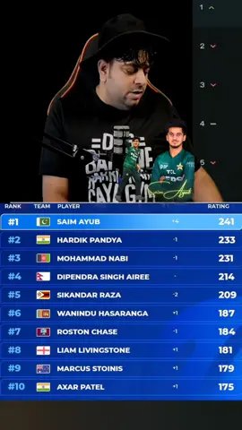 Saim ayub No 1 T20 all-rounder 🔥☠️ #hardikpandiya  #babarazm #abisheksharma #saimayub #saimayubbatting 