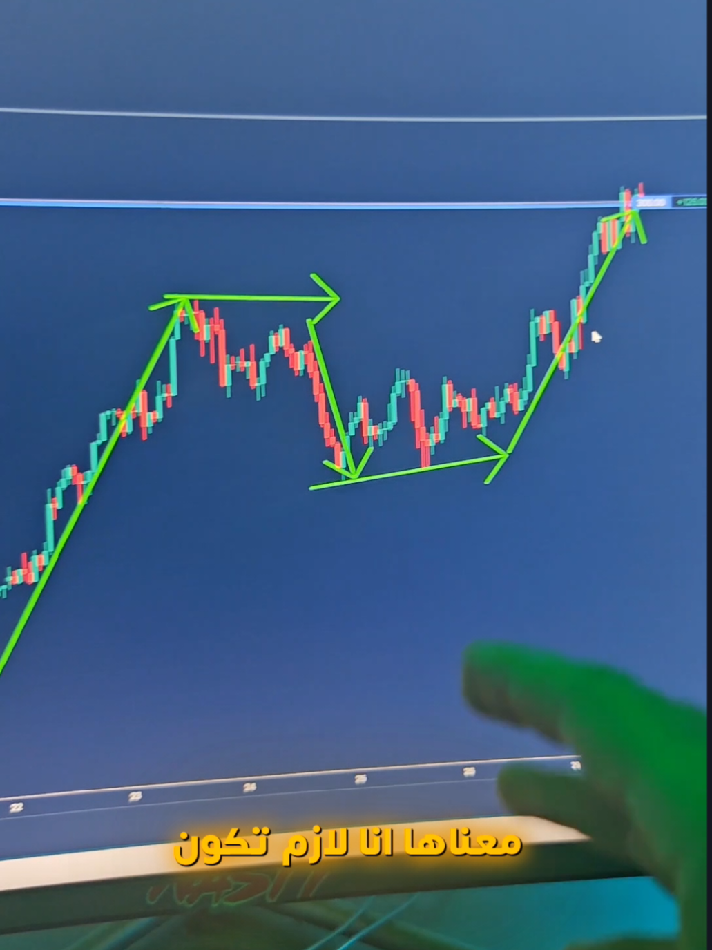 إنضم لقناتي تلجرام في البايو ✅  #محترفين_تداول #فوركس #تعليم_تداول_للمبتدئين #Crypto #forex 