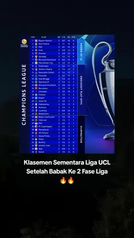 2M Sementara Ini Ada Di Klasemen Atas 🔴⚪#uefachampionsleague#realmadrid#bayernmunich#fypシ゚viral 