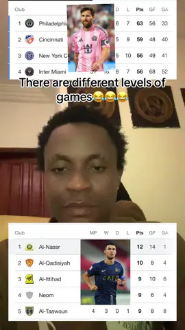 We can likely see the difference and know who is the best😍😍😍#alnassrfc #intermiami #saudiproleague #majorleaguesoccer #foryoupage 