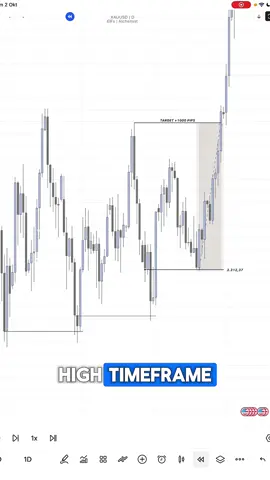 ANALISA MULTI TIMEFRAME #fyppppppppppppppppppppppp #forex #trader #elfxtrade #education 