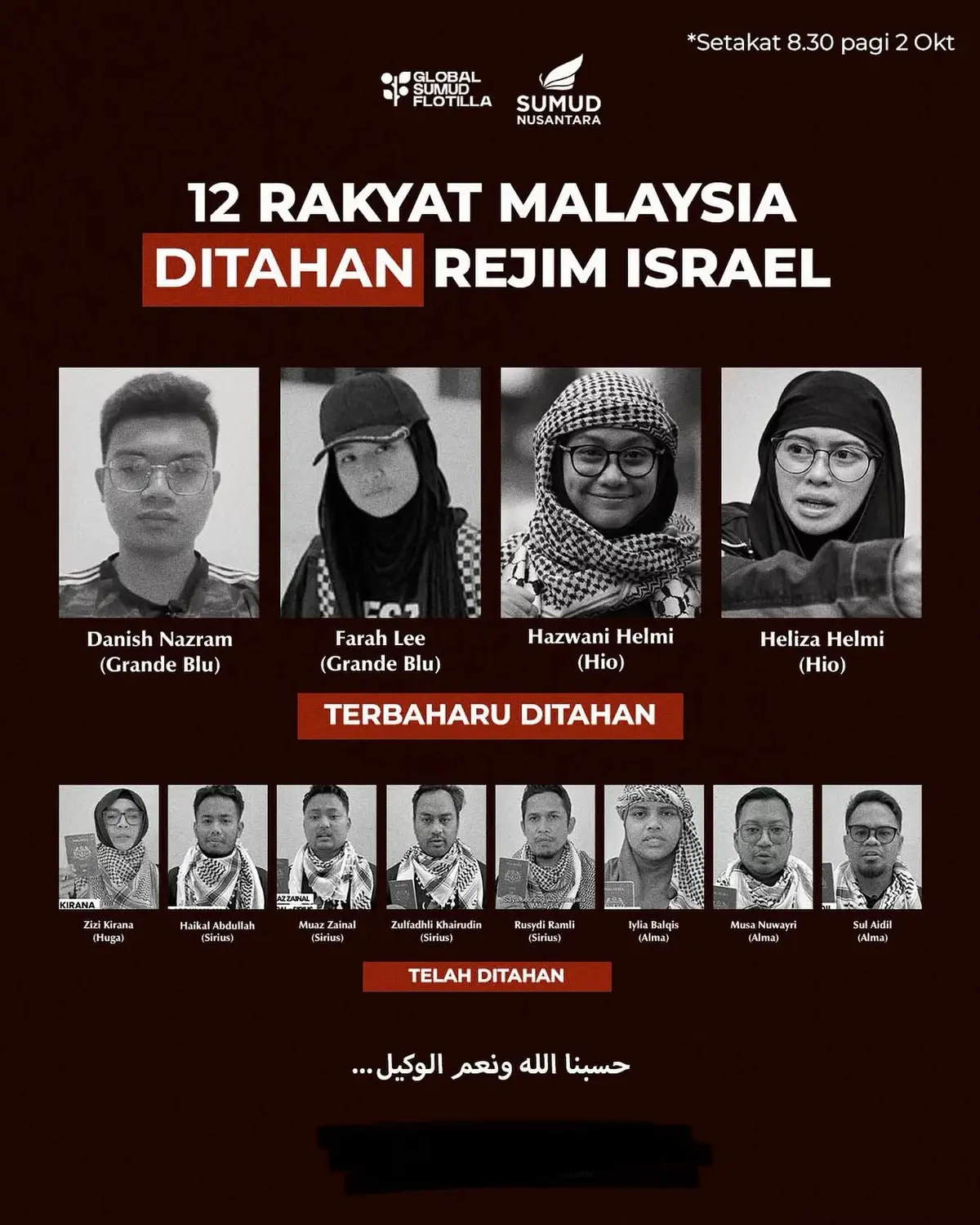 TERKINI: Empat lagi rakyat Malaysia disahkan telah ditahan rejim Israel dalam misi Global Sumud Flotilla (GSF). Ia menjadikan seramai 12 rakyat Malaysia yang menyertai misi GSF telah ditahan. Antara kapal yang ditahan adalah Huga, Sirius, Alma, Grand Blu dan Hio.