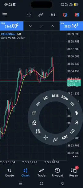#trader #traderforexindonesia #actrader 
