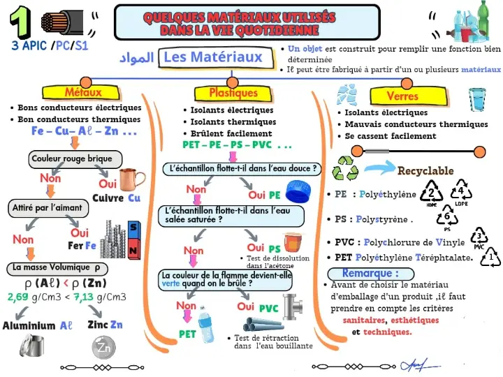 #3ac #résumé #physics #bmy🥀 #physique#physiquechimie#fyppppppppppppppppppppppp #physique #youtube #following #الشعب_الصيني_ماله_حل?😂? #الشعب_الصيني_ماله_حل😂😂