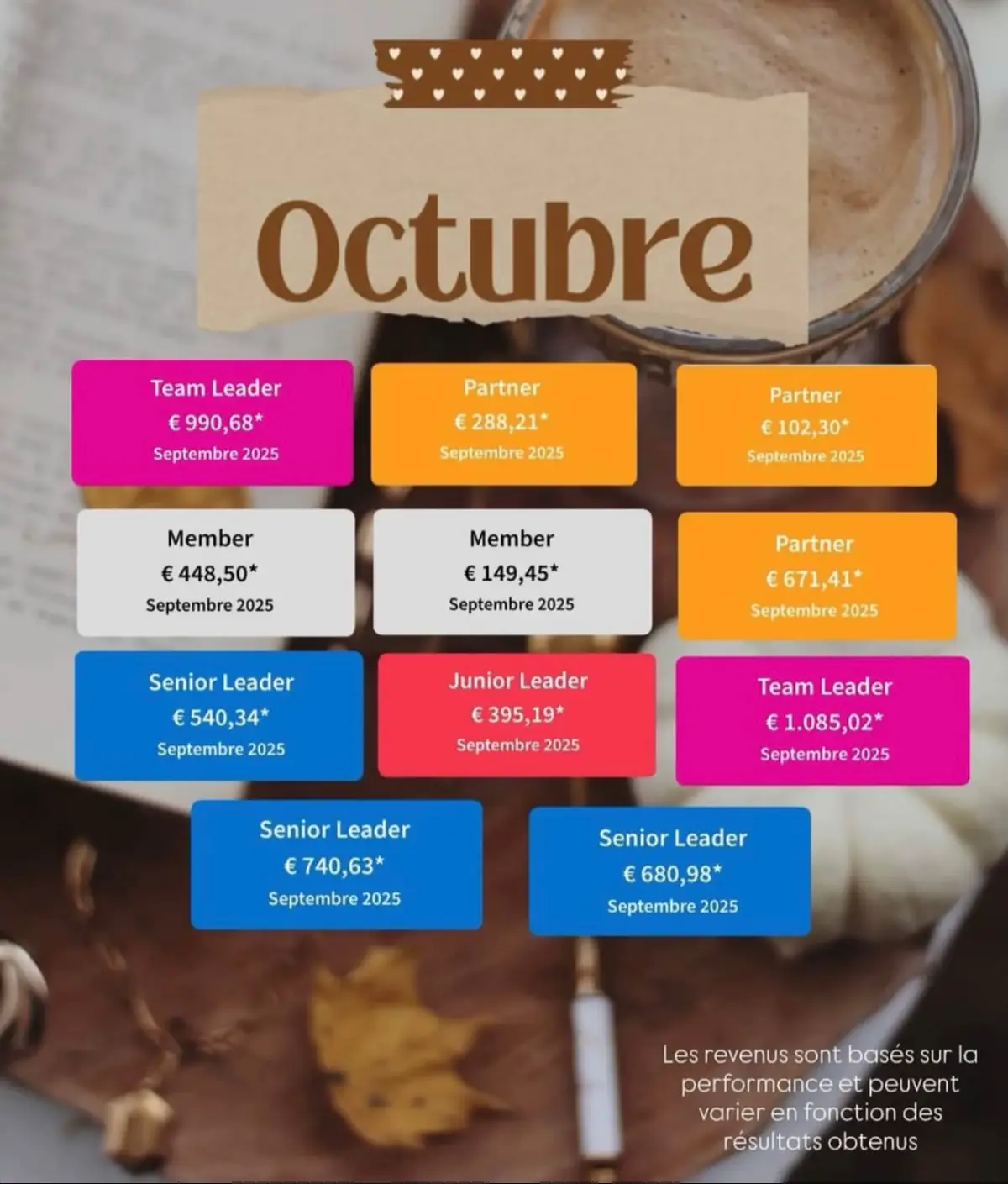 Bravo tout le monde ! 🥰 Comme quoi tout est possible !!!🥰 Il faut toujours croire en sois, en nous, en chogan ! 👌🏻💕#chogan #equipe #parfume #beaute #bonplan 