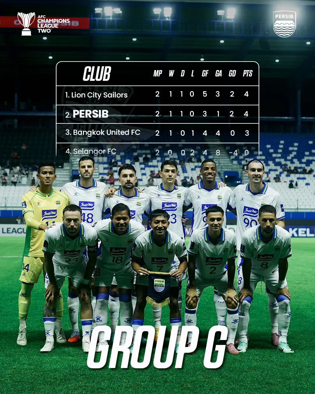 Tiga poin yang diraih #PERSIB semalam mengantarkan Pangeran Biru berada di klasemen ke-2 Grup G #ACLTwo  Mood booster di awal bulan Oktober 💙 #PERSIB #WeArePERSIB 