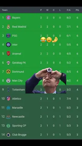 ila raadiya bal😂🤌 #sports #Realmadrid4ever #Liverpool #4mylife #CapCut 