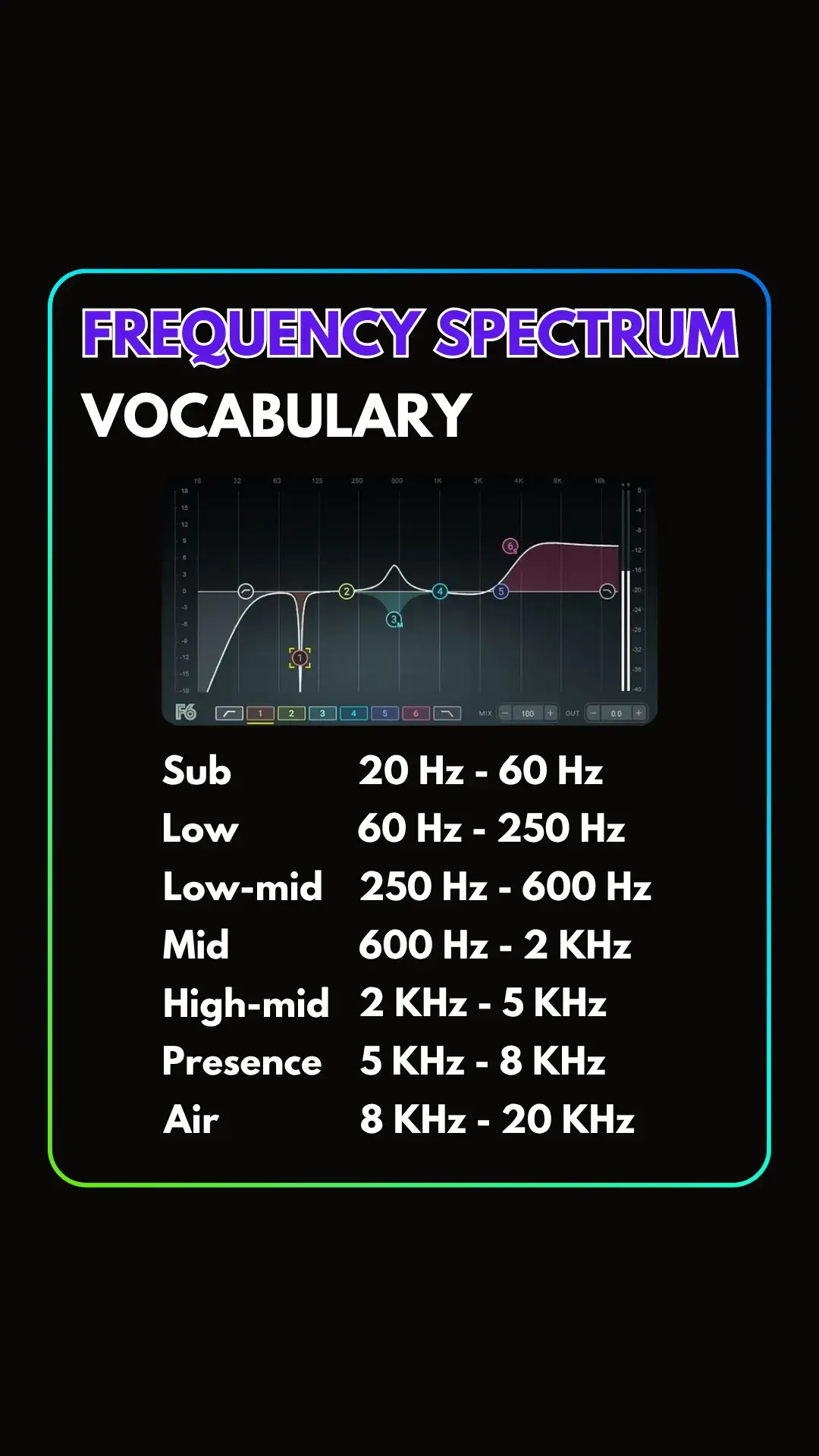 istilah yang sering di gunakan dalam dunia permixingan, biar Lo ga bingung kalo denger orang ngomongin ini. #tipsmixing #caramixing #tutorialmixing #mixingmastering #eq 