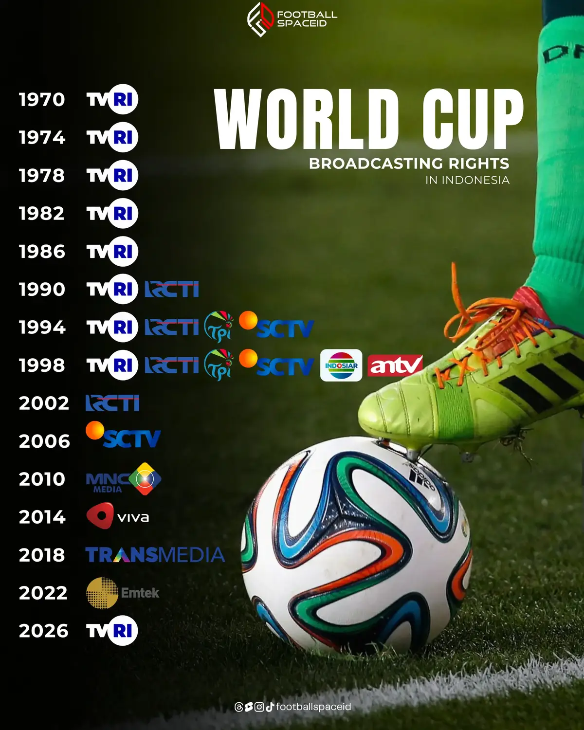 TVRI TVRI dikabarkan akan kembali menyiarkan Piala Dunia 2026 setelah terakhir kali mendapatkan Hak Siar Piala Dunia 1998. Gimana tanggapannya der?? #footballspaceid #KitaGaruda #timnas #timnasday #indonesia 