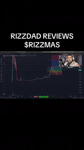 Rizzmas is the greatest token ever created…🤑  #rizzmas #solana 