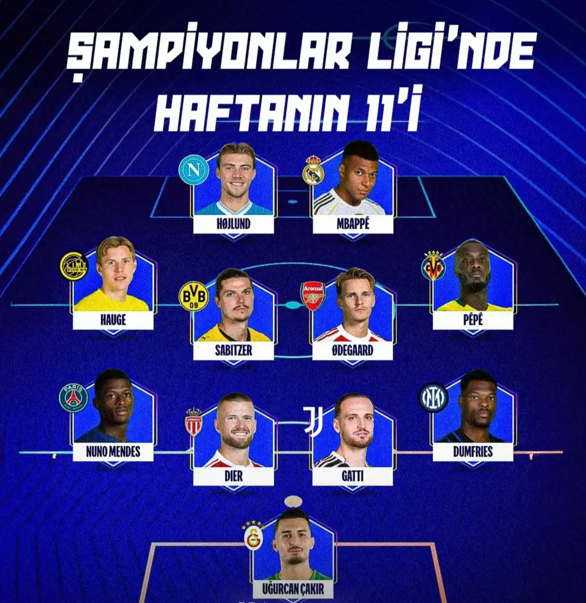 Şampiyonlar Liginde bu haftanın en iy ilk 11 açıklandı Galatasaray’dan Uğurcan Çakır seçildi🧤 #galatasaray #galatasarayşampiyonlarligi #uğurcançakır #uğurcançakırkurtarış #sporhaberleri 