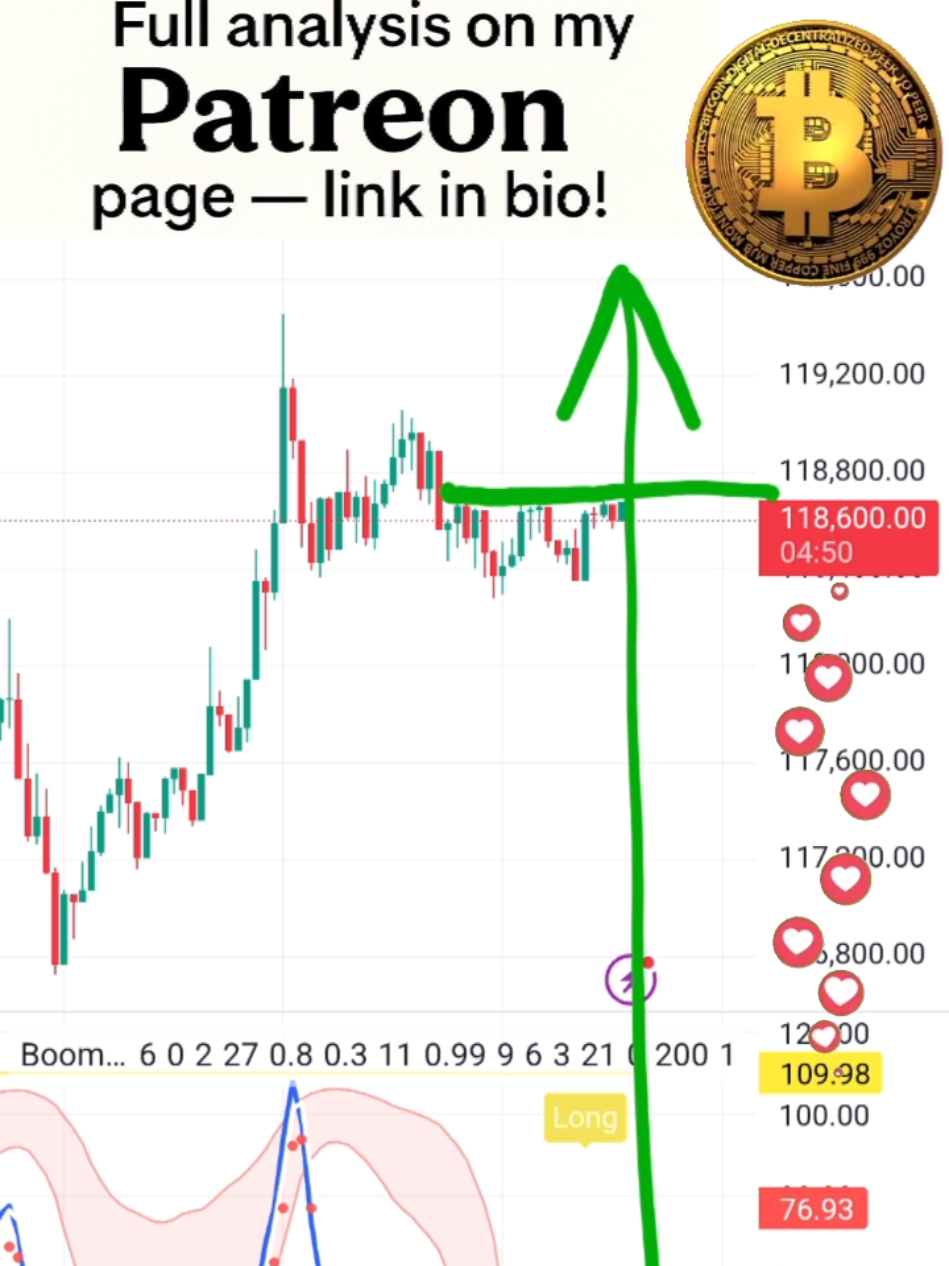 Bitcoin Update Right Now | Bitcoin Coin Crypto Trading and Forex Indicator | Patreon Page Melkeb USA #BitcoinUpdate #CryptoTrading #ForexIndicator #BitcoinCoin #Melkeb