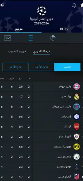 كوتينيو بي الثامنيه يا سلام #ليبيا🇱🇾 #مصر🇪🇬 #كرة_قدم #برشلونة #ريال_مدريد #الشعب_الصيني_ماله_حل😂😂 #fyp 
