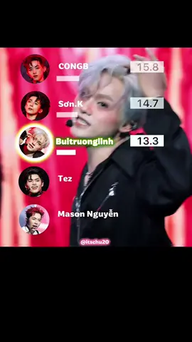 (1) HERMOSA - Line Distribution #linedistribution #anhtraisayhi2025 #hermosa 