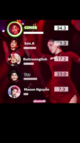 (3) HERMOSA - Line Distribution #linedistribution #anhtraisayhi2025 #hermosa 
