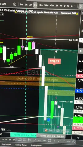 10-02-25 ES Futures