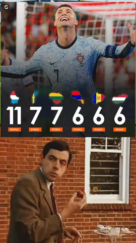 🇵🇹 Cristiano Ronaldo’s favorite victims with Portugal: 🇱🇺 Luxembourg – 11 goals 🇸🇪 Sweden – 7 goals 🇱🇹 Lithuania – 7 goals 🇦🇲 Armenia – 6 goals 🇦🇩 Andorra – 6 goals 🇭🇺 Hungary – 6 goals #football #fyral #foryoupage #dalabyasincartan 