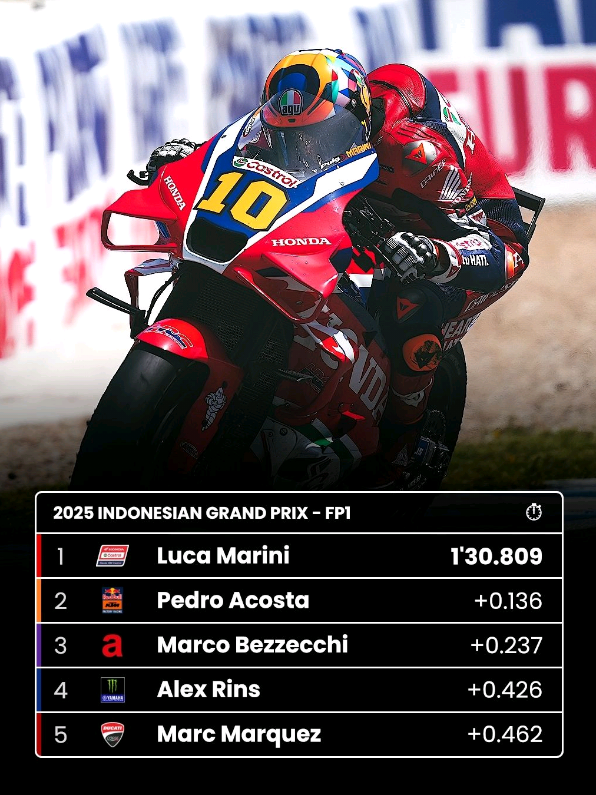 king marini fastest lap fp1 IndonesiaGP🇮🇩🥳#indonesiagp #lucamarini #honda #motogp #mandalikacircuit 