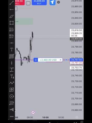 Start from $10, Make $200！
