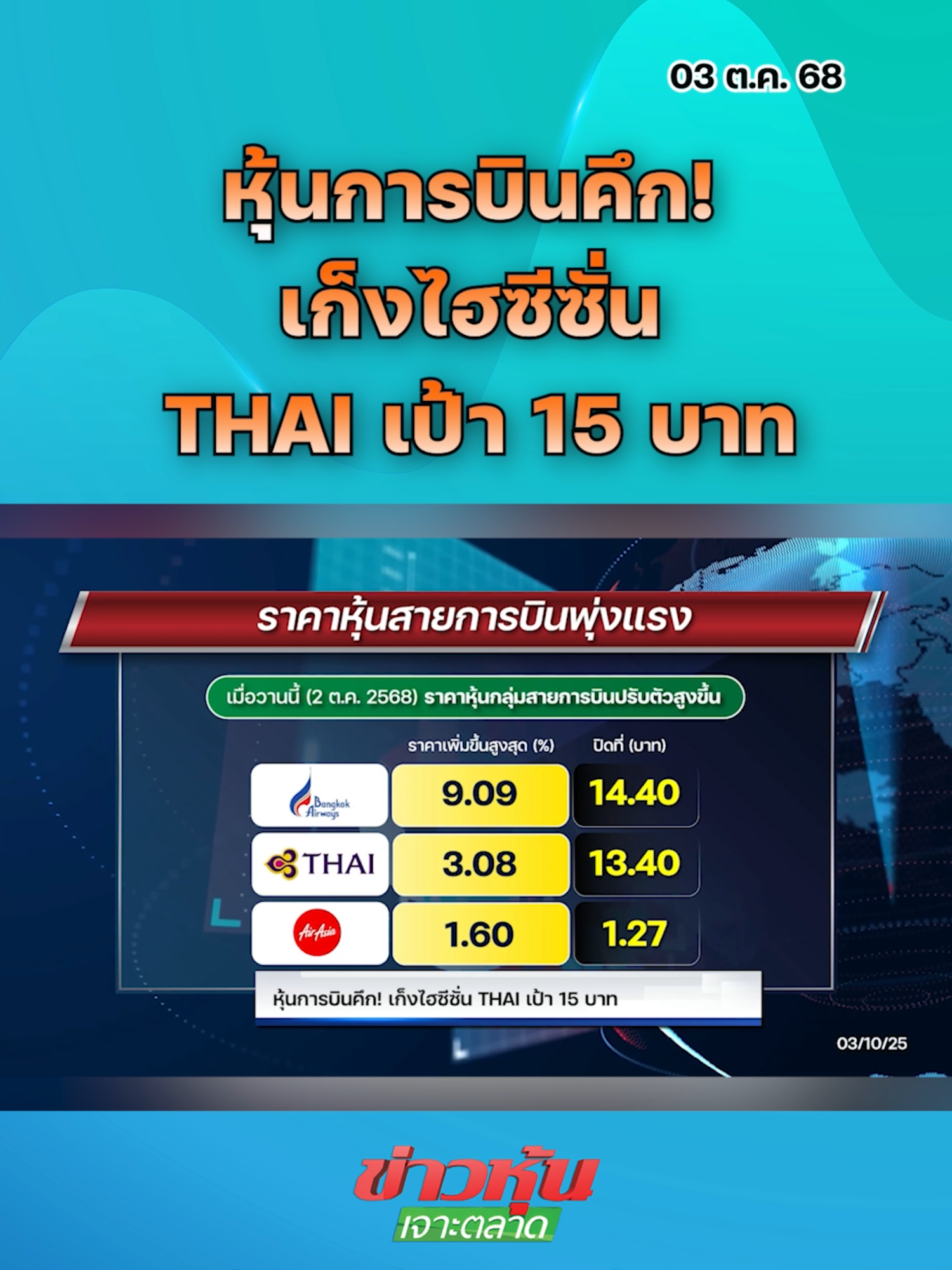 หุ้นการบินคึก! เก็งไฮซีซั่น THAI เป้า 15 บาท #หุ้นเด่น #ข่าวหุ้นเจาะตลาด #ข่าวหุ้น #ข่าวหุ้นธุรกิจออนไลน์ #ข่าวtiktok #kaohoon #kaohoononline #หุ้นไทย #SET #หุ้นการบิน #THAI