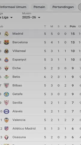 you willl  my klub@Real Madrid C.F. 
