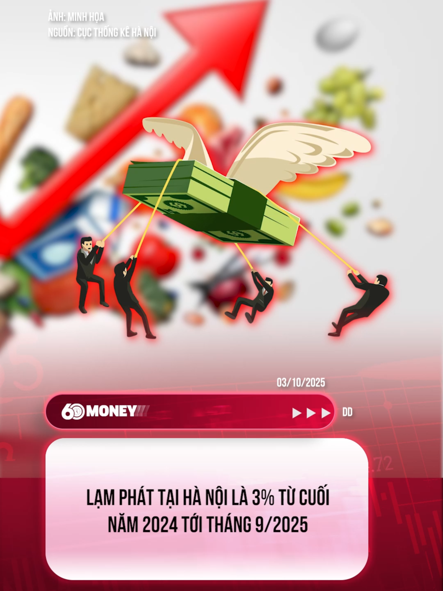 Lạm phát tại Hà Nội là 3% từ cuối năm 2024 tới tháng 9/2025 #60giaytaichinhtieudung #taichinhtieudung #60giay #lamphat #hanoi