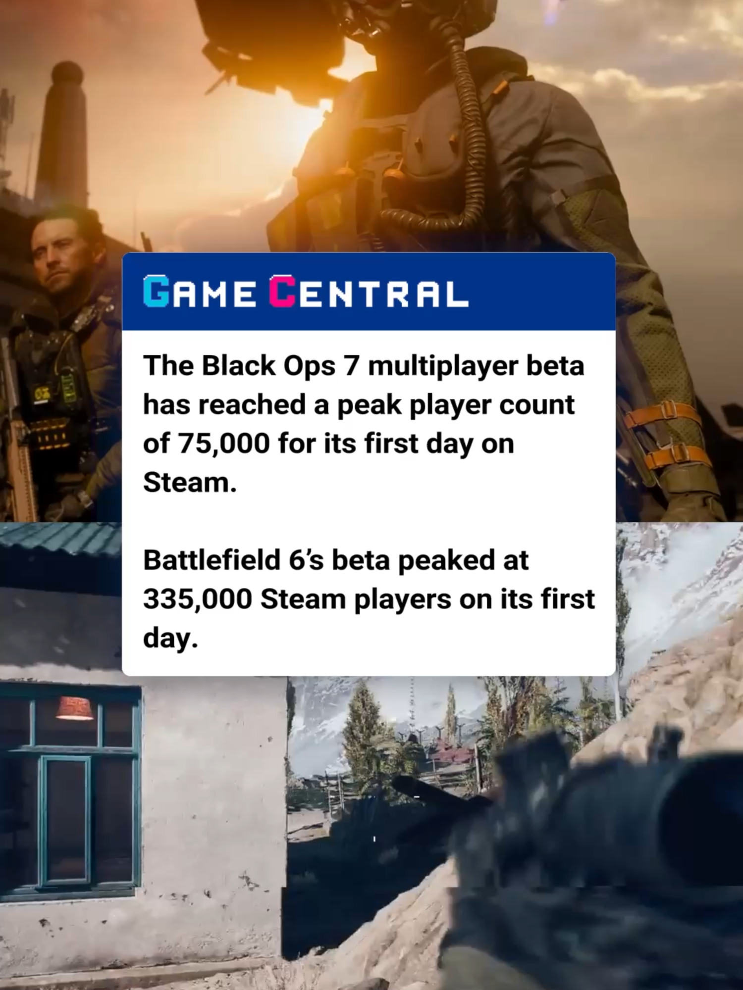 now while just going off of steam player counts should always be done with a cautious eye, it's still not looking good for black ops 7 in the latest chapter of the ongoing showdown with battlefield 6 - the player count for the call of duty hub on steam has peaked at just under 75,000 players in the last 24 hours, while battlefield 6's beta achieved 335,000 steam players in the same time frame #callofduty #blackops #blackops7 #battlefield6 #gaming