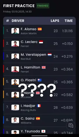 wtf is going on #fyppppppppppppppppppppppp #f1 #CapCut #fyp #f1tiktok 