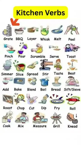 Kitchen verbs#vocabulary#levelup #learnenglishdaily #foryoupage #viral 
