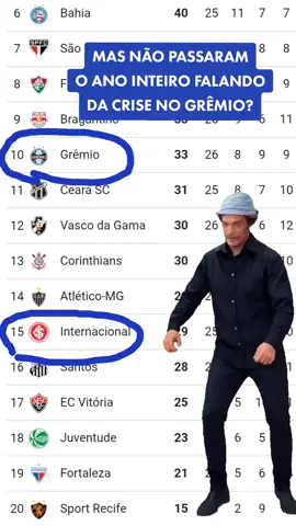 E aí ? Curtiu o conteúdo? Então, segue o @entrelinhasgremistas e seus adms, @lukka.tricolor e @rdbpacheco , e receba as melhores informações e análises de tudo que acontece no Grêmio. Forte abraço e dá-lhe Grêmio. Apoio: @paletaatlantida @leoguimaraesfood @luckesportes @palcointeligencia #gremio #gremiooficial #Grêmio #futebol #riograndedosul   