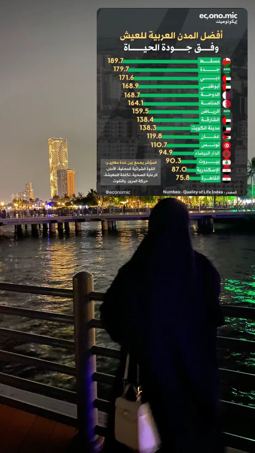 #جده #jeddah#jeddah🇸🇦 #اكسبلورexplore #foryoupage 