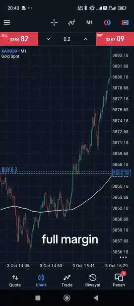 #belajar trading 