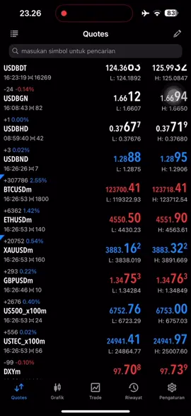 Bitcoin ATH BARUUU Infokan sales bmw🗿☕️ #promoseruweekend #forextrading #btcusd #fypシ #trading 