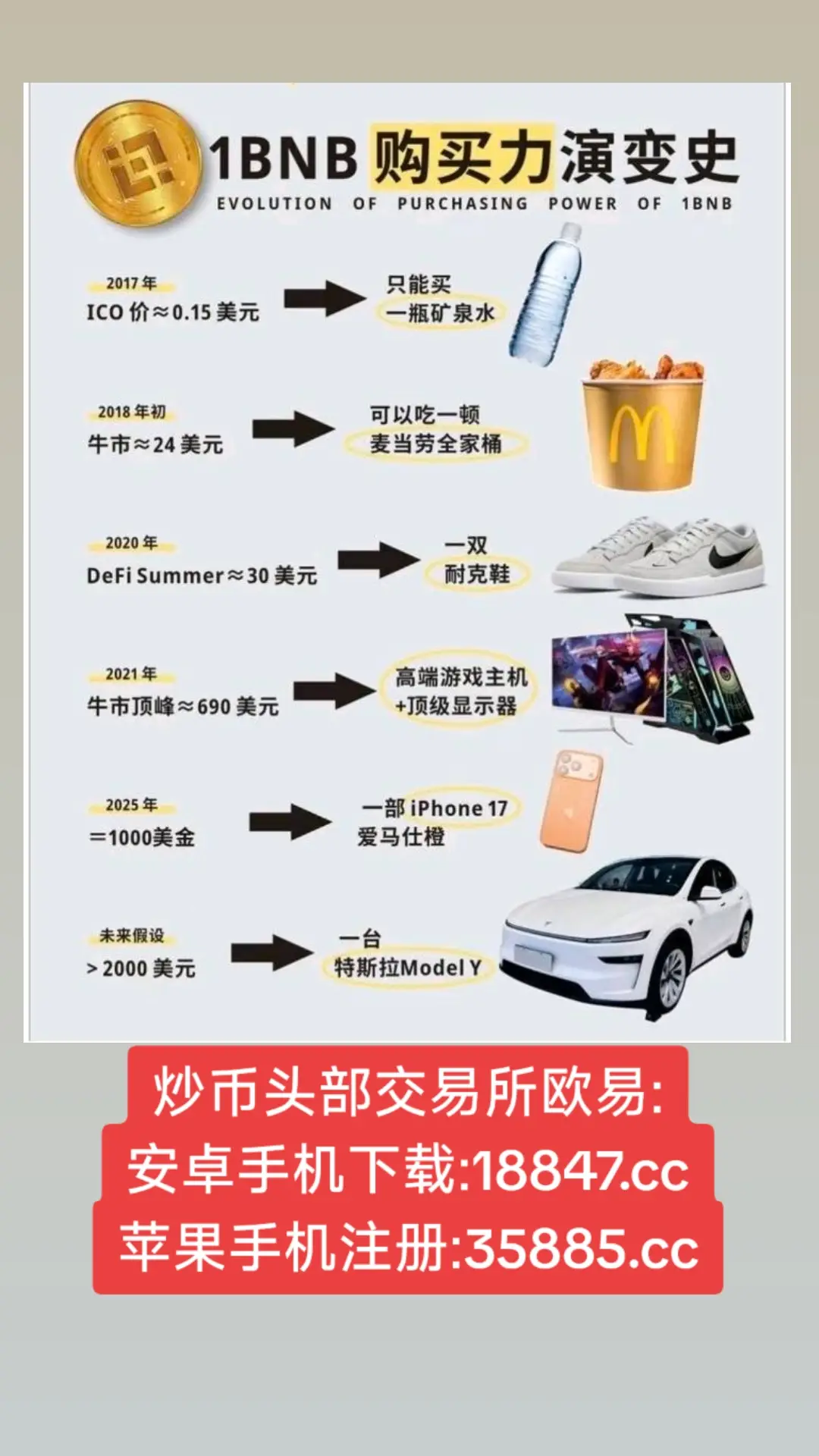 1BNB购买力的演变！#比特币#狗狗币#马斯克#btc #eth #以太坊  #币圈#比特币合约 #web3#欧易 #usdt #虚拟货币#trump #数字货币 #财经 #币安#火币#htx#投资 #金融 #加密货币 #炒币#稳定币#sol #turbo#okx #bnb#okb #ton #fil#特朗普币#川普币 #doge#shib#pepe#xrp#brc20#ordi#sats#aave#blur#rats#ton#dogs#sui#wld#wif#gala#中本聪#理财#股票#黄金#大A#美股#股票#炒股 