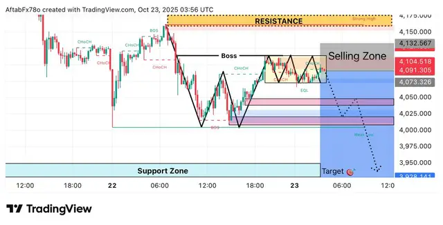 #XAUUSD  SELL NOW‼️ 🔰Entry Zone: 4104-6 🔔TP1: 4100 🔔TP2: 4080 🔔TP3: 4060 🔔TP4: 4020 🔔TP5: 4000 🔔TP6: 4970 🔴Stop Loss: 4132 Use Proper Money Management #traders  #forexlifestyle  #update #usa 