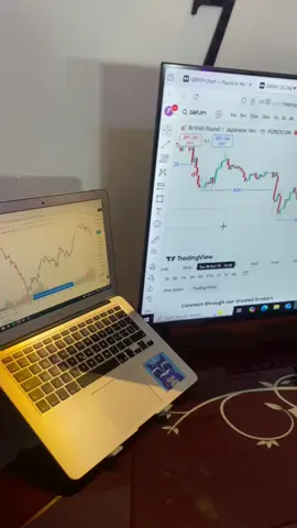 Which orderblock do u think price will respect among A, B and C?  #forex #forextrading #smc #ict #gbpjpy 