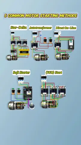 Five Common Motor Starting Methods... 💡⚡️ Follow for more like this. Like❣️ comments📋 Share📤 Keep Supporting 🤝 #motor #motors #motorstarter #motorstart #motorstarterconnection 