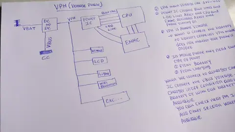 VPH Line In Mobile