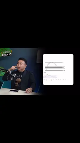 Mengambil keuntungan di pasar yang sedang sideways#pusatklip #aristmd #forex #mandol 