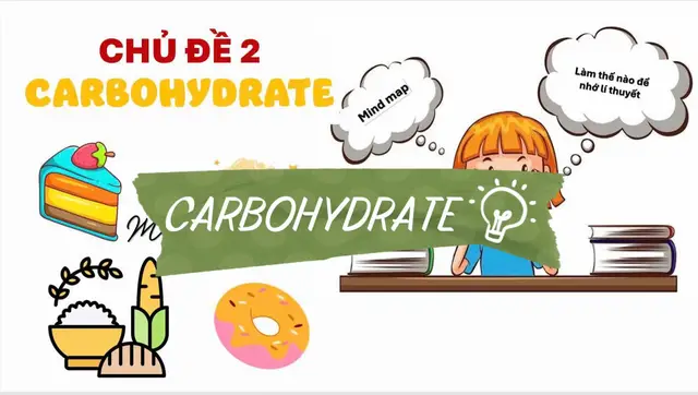 Sơ đồ tư duy ôn tập chương 2 #thptqg2026 #sachonthithptqg #hoahoc 