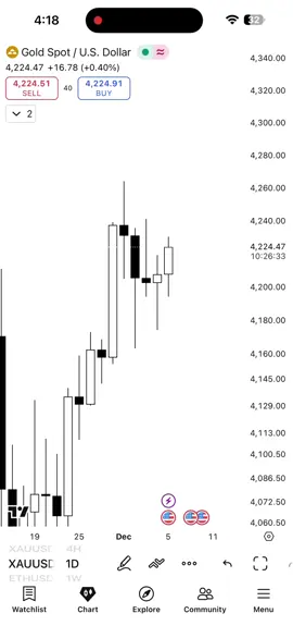 Last week trade breakdown #foryou #livetrading #forextrading #stormforex #icttrading 