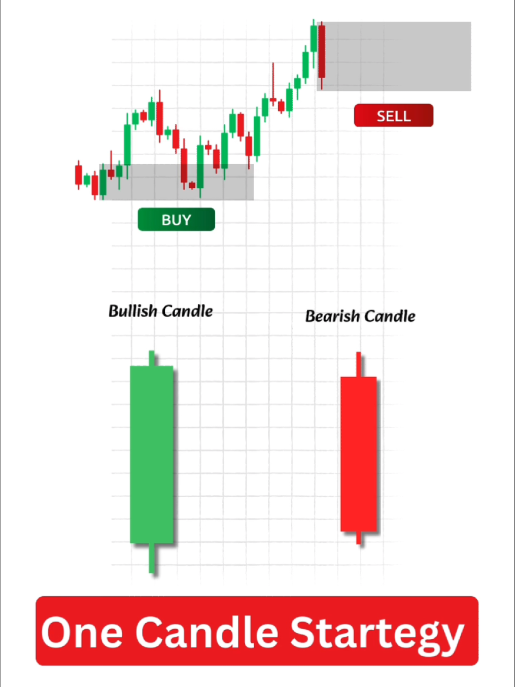 One Candle Strategy || NEPSE Trading Strategy ||  #onecandle #nepse #trading #sharemarketnepal #technicalanalysis 