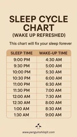 Sleep Cycle Chart!