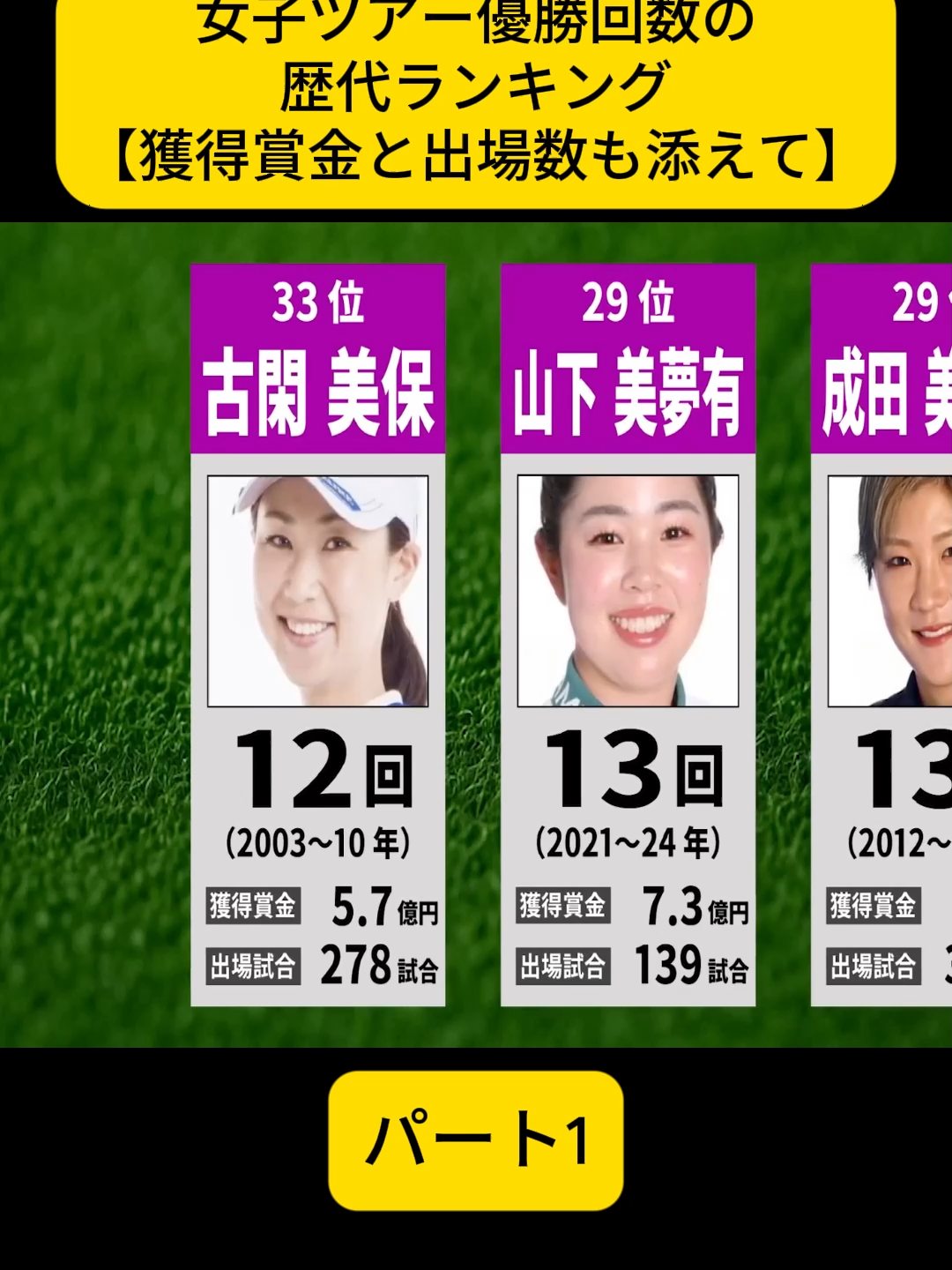 女子ツアー優勝回数の歴代ランキング【獲得賞金と出場数も添えて】 パート1#女子ゴルフ#歴代ランキング#優勝記録#ゴルフファン#スポーツまとめ #fyp #viral