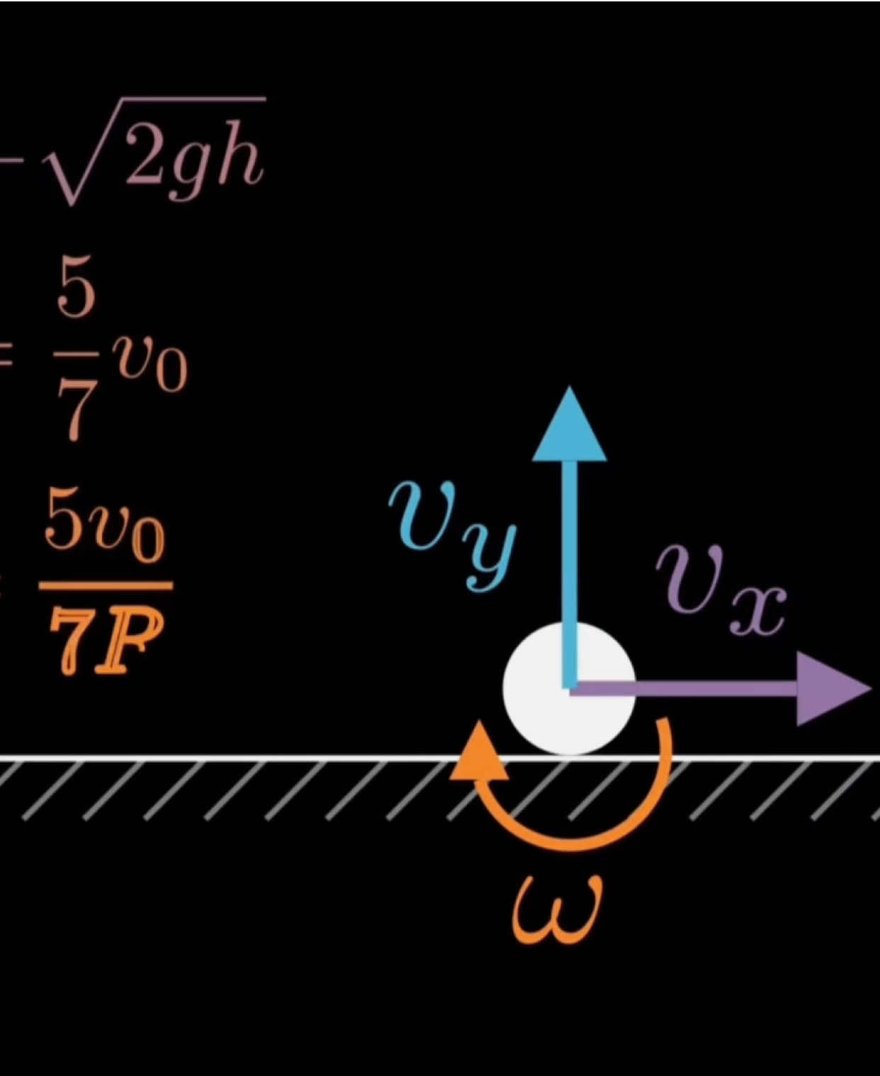 Vẻ đẹp của Vật Lý: Bài toán về rơi tự do, chuyển động ném, ma sát và quay. #vatly #physics #xuhuong #foryou 