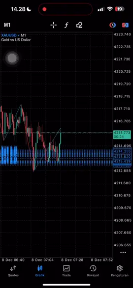 Suaraa enakkeunnnn #medillz #trading #forex #fullmargin #trader 