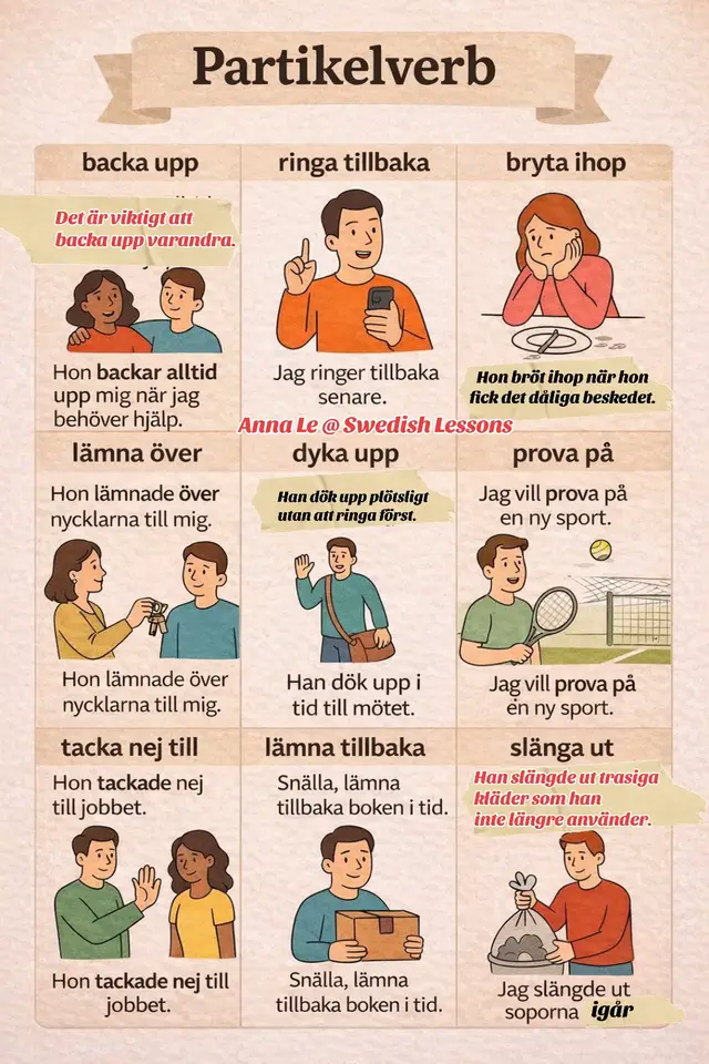🗣️ Vanliga partikelverb på svenska✏️ Träna partikelverb#svenskaträning #svenska 