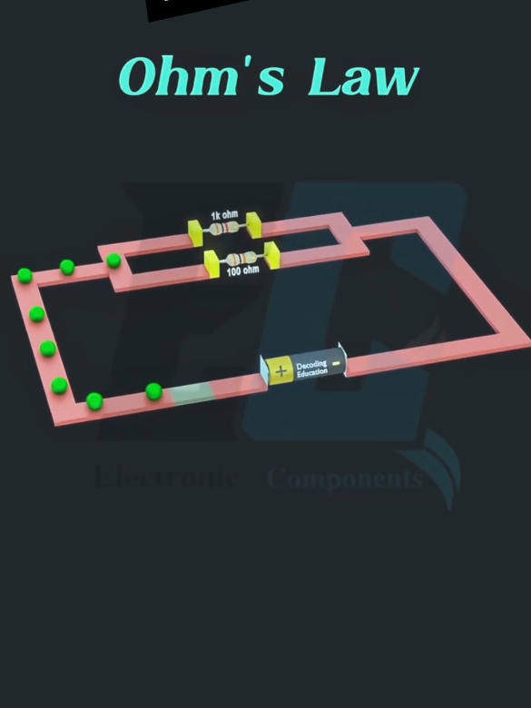 Master the basics of electricity with this quick visual breakdown of Ohm’s Law!In this video, we explore the fundamental relationship between Voltage V, Resistance R, and Current . Using a 5V power source and two different resistors 100 \Omega and 1k Omega, you can see exactly why current behaves the way it does: Lower Resistance 100\ \Omega: Allows more electrons to flow, resulting in a higher current of 0.05\A. Higher Resistance 1k\ Omega: Restricts the flow, dropping the current to just 0.005 Amps. The Formula: I = frac V R Whether you're a student or an electronics hobbyist, understanding this balance is the key to building any circuit. #ScienceAnimation  #ElectricalEngineering  #Electronics101  #PhysicsVisualized  #OhmsLaw 
