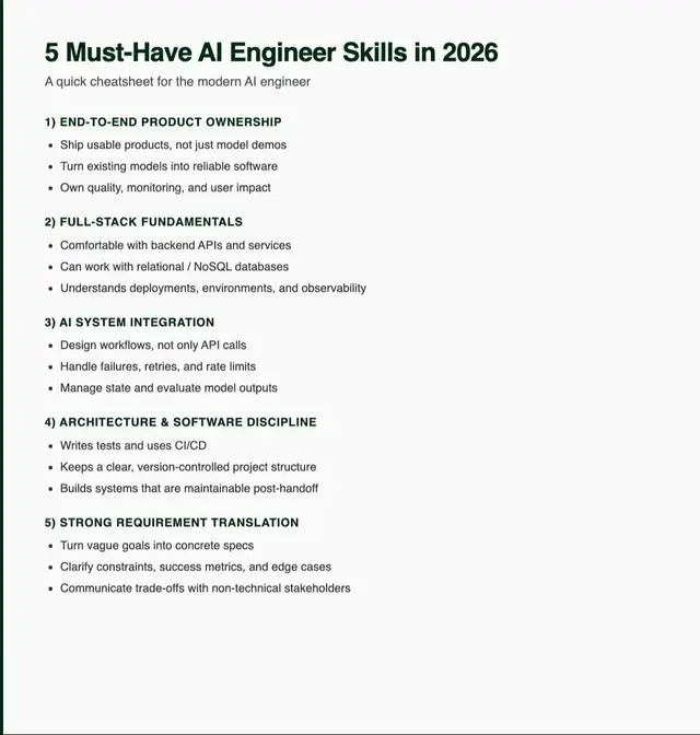 Here are 5 must-have AI engineer skills to master by 2026: 1. **End-to-End Product Ownership**   You need to transform existing models into usable and reliable software products. 2. **Full-Stack Fundamentals**   While you don't need to be an expert in everything, being proficient in:   - Backend   - Databases   - APIs   - Deployment   3. **AI System Integration**   Go beyond just model API calls. Understand how to design workflows, handle failures, manage state, evaluate outputs, and ensure system maintainability. 4. **Architecture and Software Discipline**   Master skills like testing, CI/CD, setting up environments, version control, and maintaining a clear project structure to create maintainable systems. 5. **Strong Requirement Translation**   Be able to understand vague goals and translate them into technical specifications and systems. 