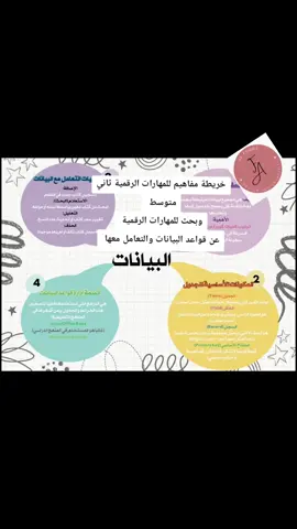 #مهارات #مشروع قواعد البيانات والتعامل معها #مشاهدات_تيك_توك #ثاني متوسط الفصل الدراسي الثاني #خريطة مفاهيم 